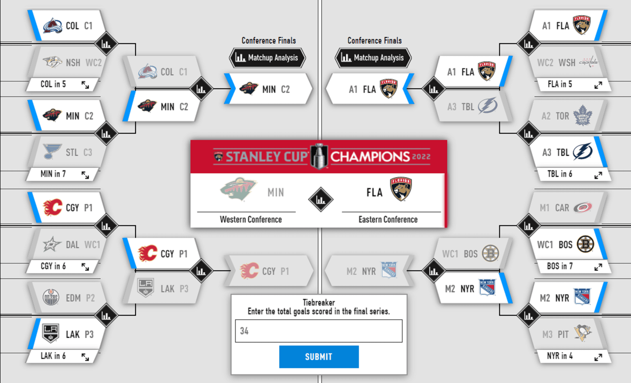 Florida Panthers Stanley Cup Playoffs